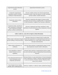 Nist Risk Assessment Template, Page 16