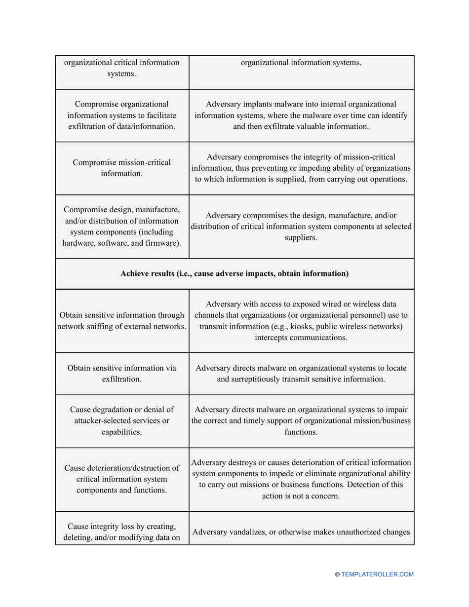 Nist Risk Assessment Template, Page 16