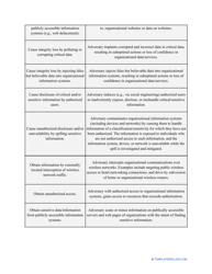 Nist Risk Assessment Template, Page 17