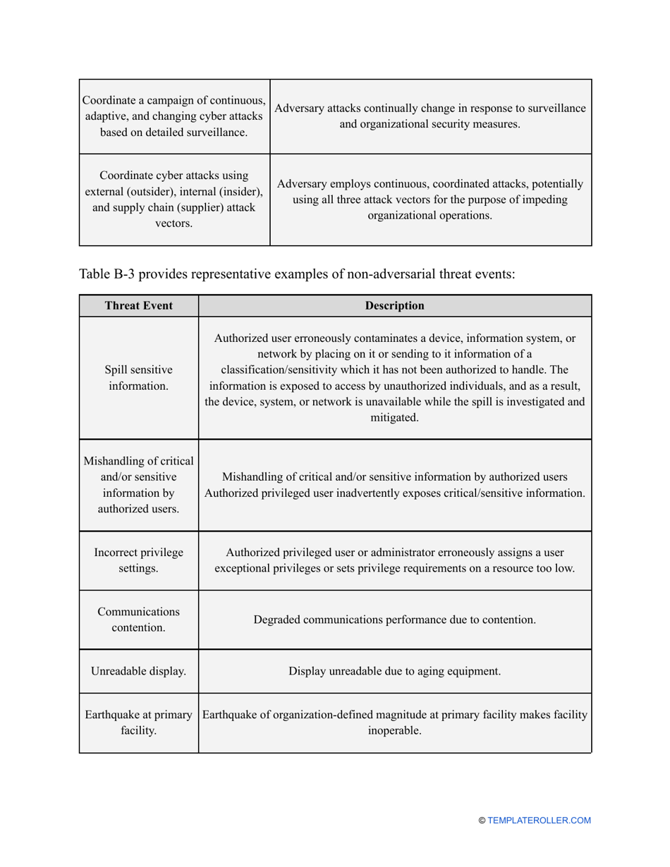 Nist Risk Assessment Template - Fill Out, Sign Online and Download PDF ...