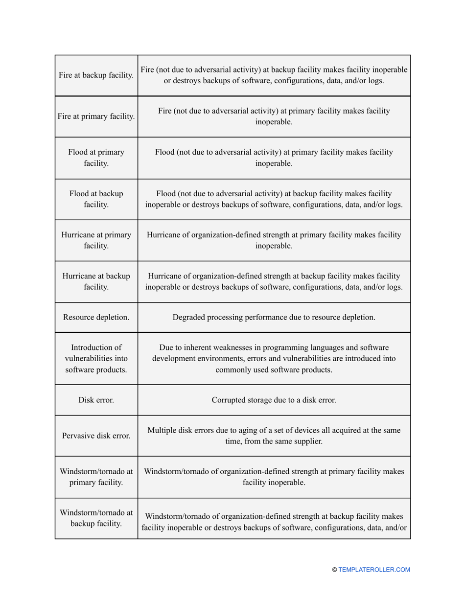 Nist Risk Assessment Template, Page 20