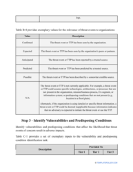Nist Risk Assessment Template, Page 21