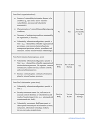 Nist Risk Assessment Template, Page 22