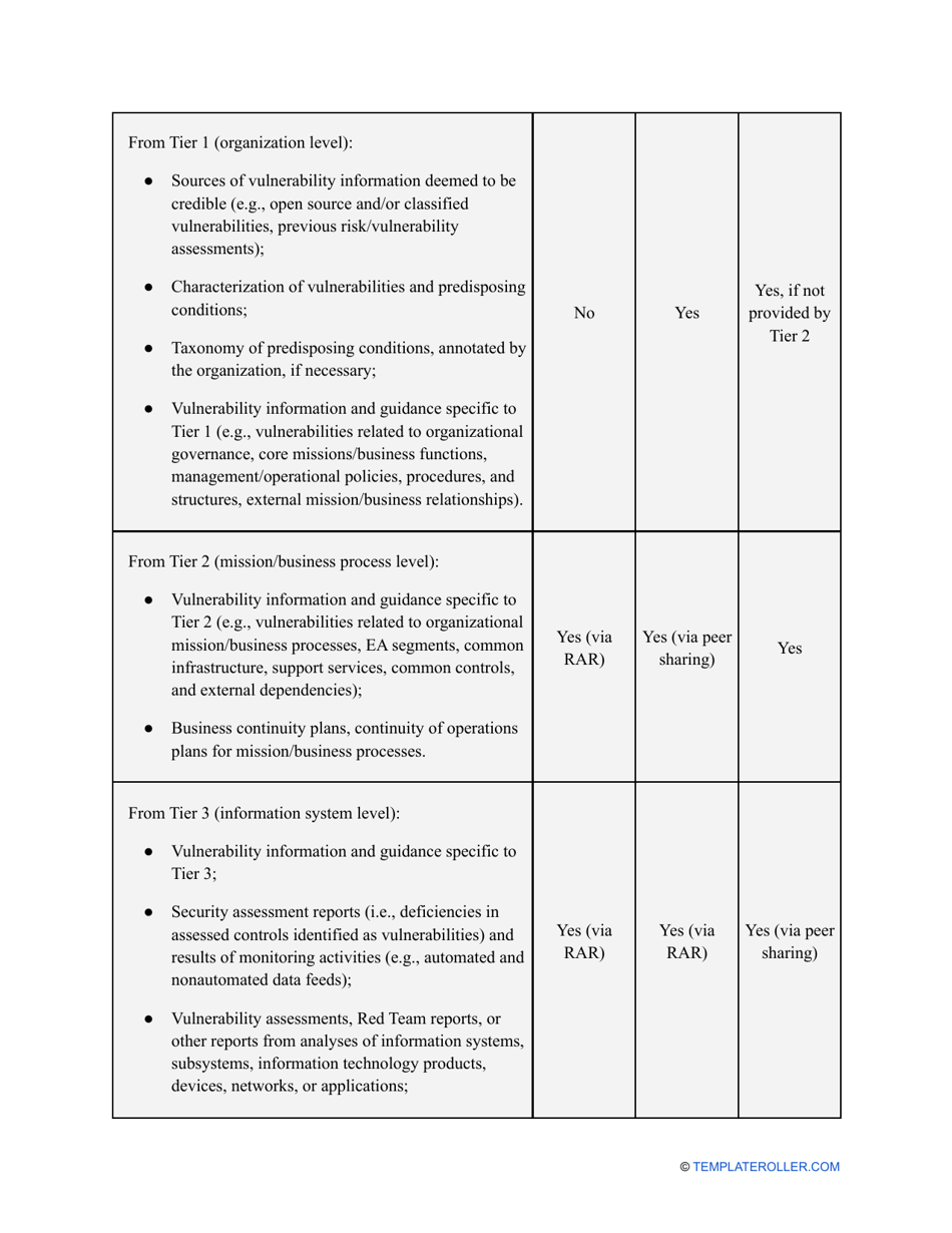 Nist Risk Assessment Template - Fill Out, Sign Online and Download PDF ...