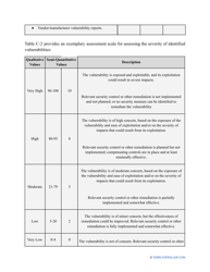 Nist Risk Assessment Template, Page 23