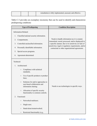 Nist Risk Assessment Template, Page 24