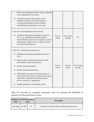 Nist Risk Assessment Template, Page 27