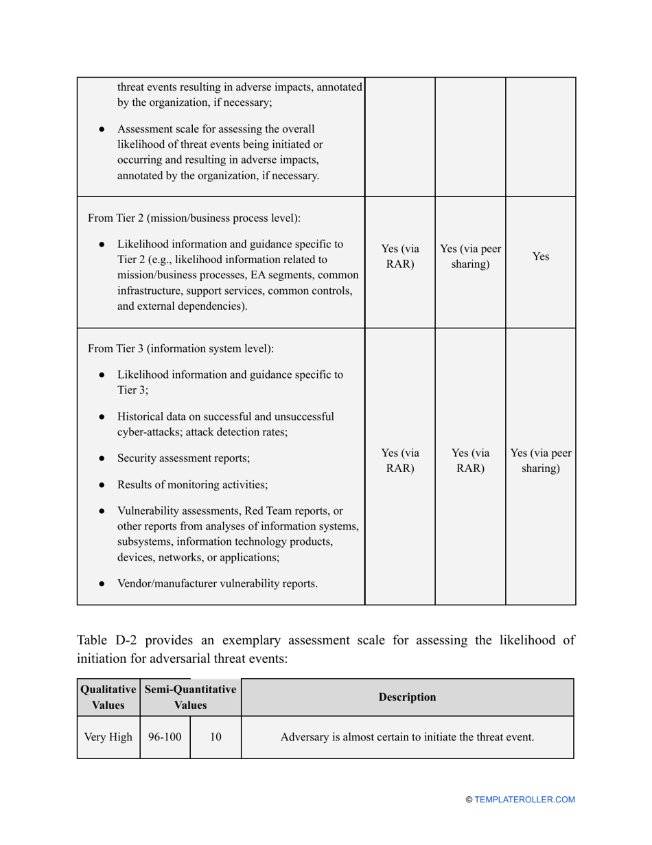 Nist Risk Assessment Template Fill Out Sign Online And Download Pdf