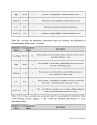 Nist Risk Assessment Template, Page 28