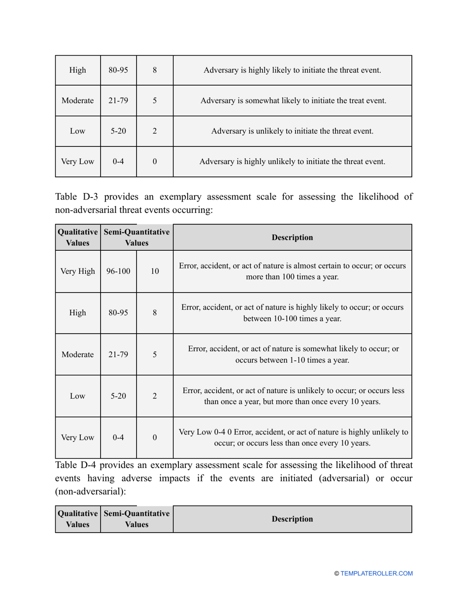 Nist Risk Assessment Template Fill Out Sign Online And Download Pdf Templateroller