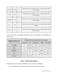 Nist Risk Assessment Template, Page 29