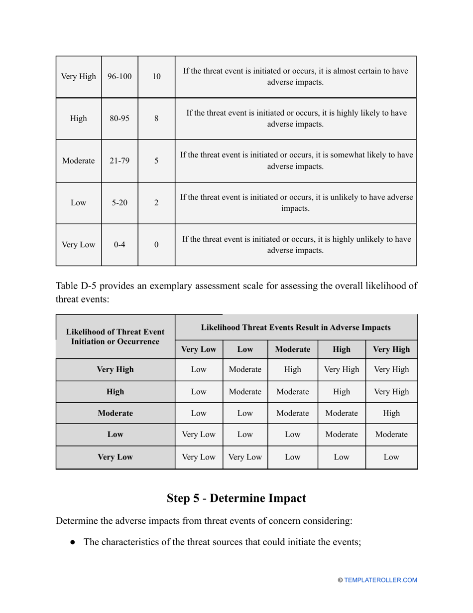 Nist Risk Assessment Template, Page 29