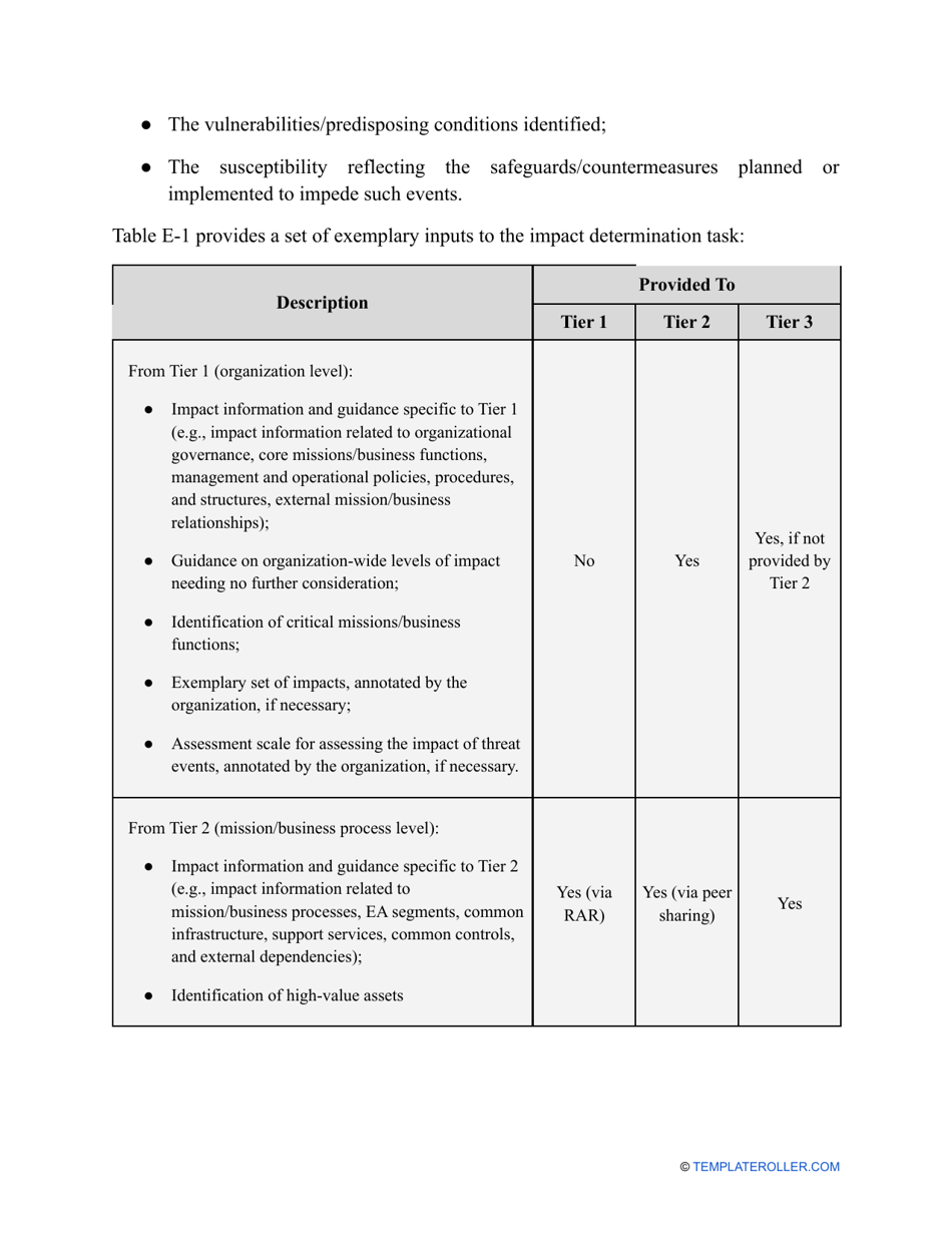 Nist Risk Assessment Template, Page 30