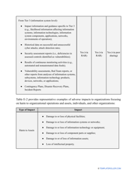 Nist Risk Assessment Template, Page 31