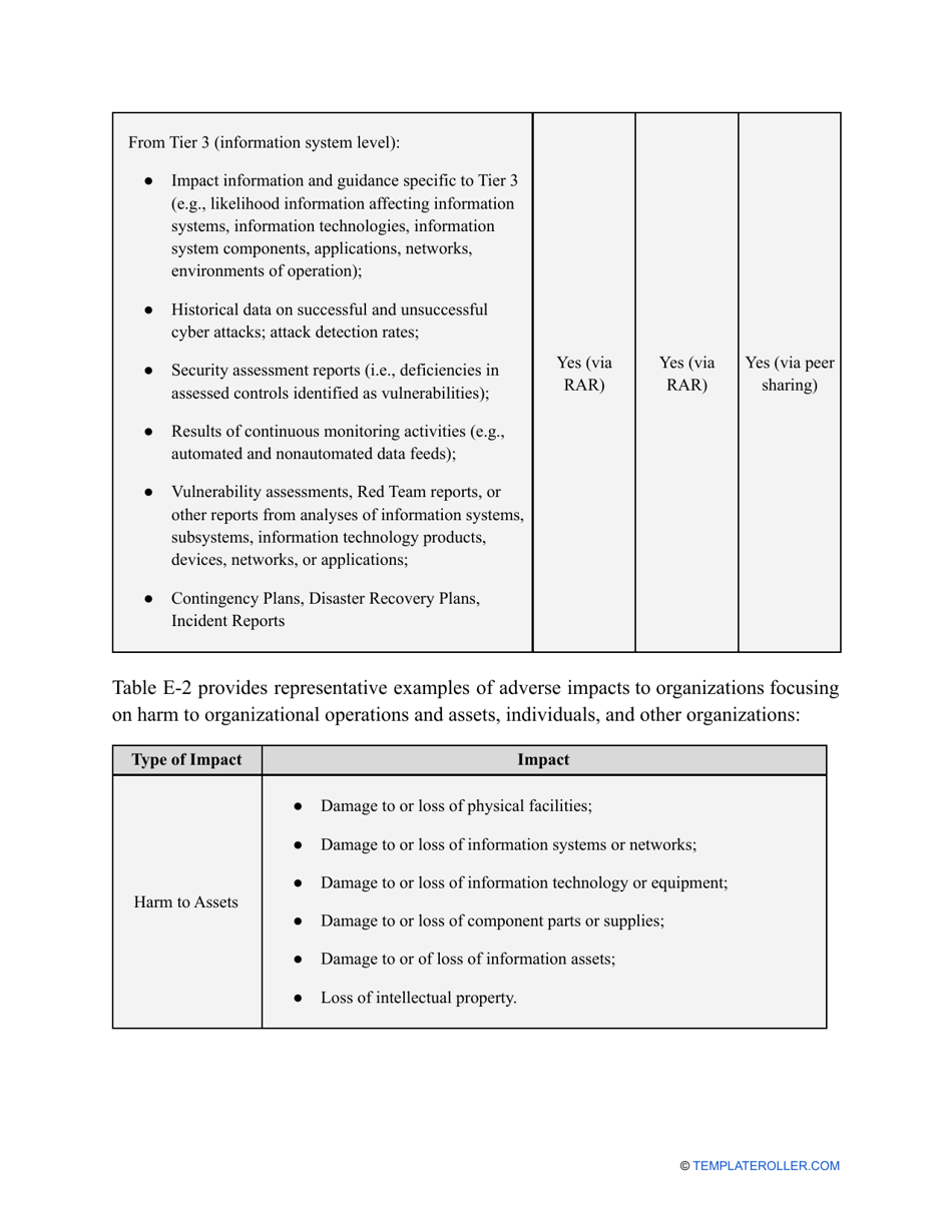 Nist Risk Assessment Template, Page 31