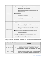 Nist Risk Assessment Template, Page 33