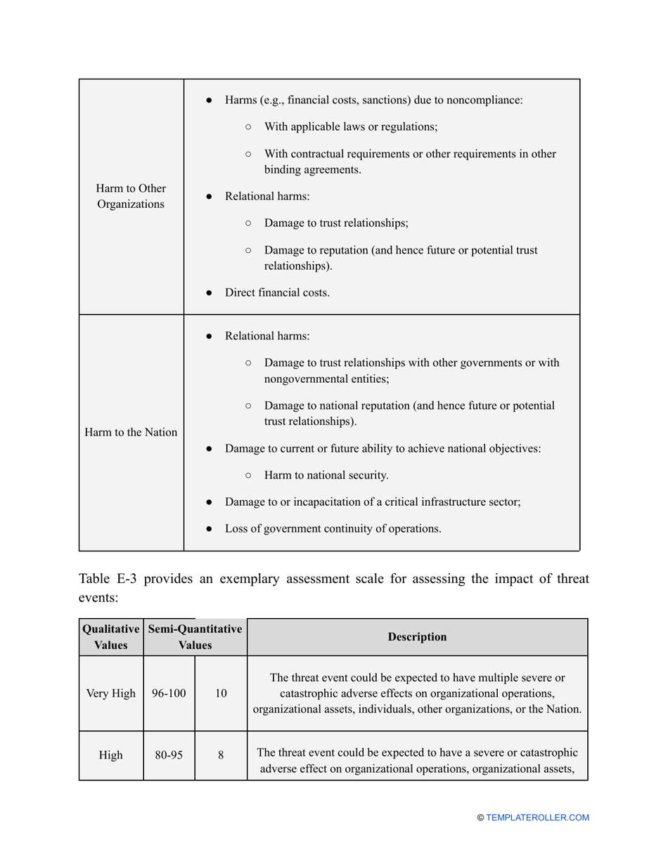 Nist Risk Assessment Template - Fill Out, Sign Online and Download PDF ...