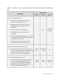 Nist Risk Assessment Template, Page 35