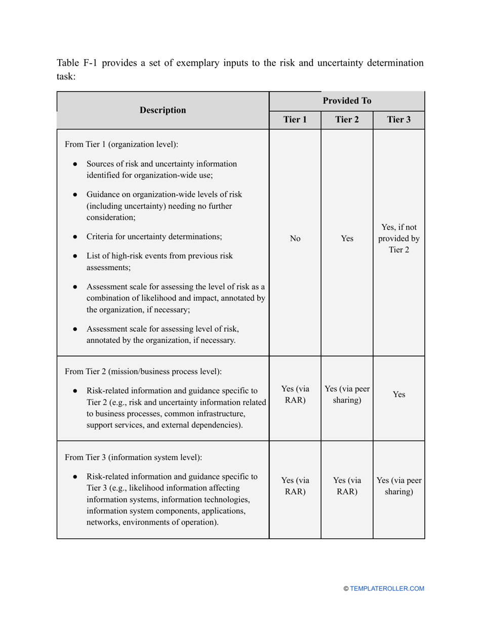 Nist Risk Assessment Template Fill Out Sign Online And Download Pdf