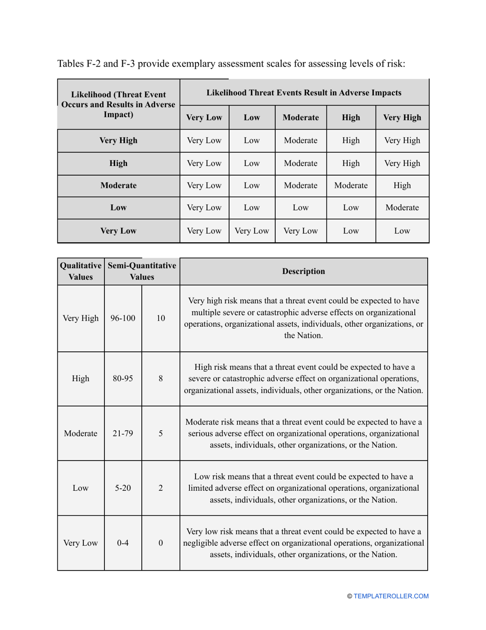 Nist Risk Assessment Template, Page 36