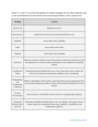 Nist Risk Assessment Template, Page 37