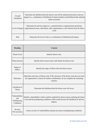 Nist Risk Assessment Template, Page 38