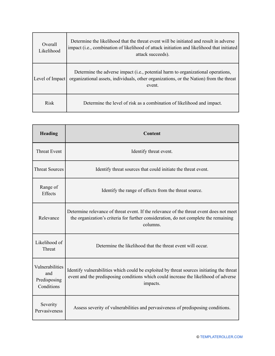 Nist Risk Assessment Template, Page 38