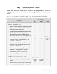 Nist Risk Assessment Template, Page 3