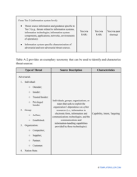 Nist Risk Assessment Template, Page 4