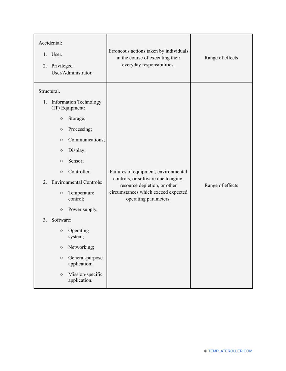 Nist Risk Assessment Template, Page 5
