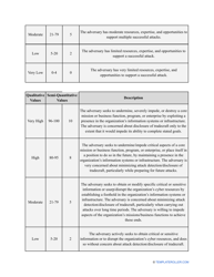 Nist Risk Assessment Template, Page 7