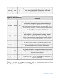 Nist Risk Assessment Template, Page 8