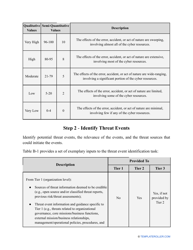 Nist Risk Assessment Template, Page 9