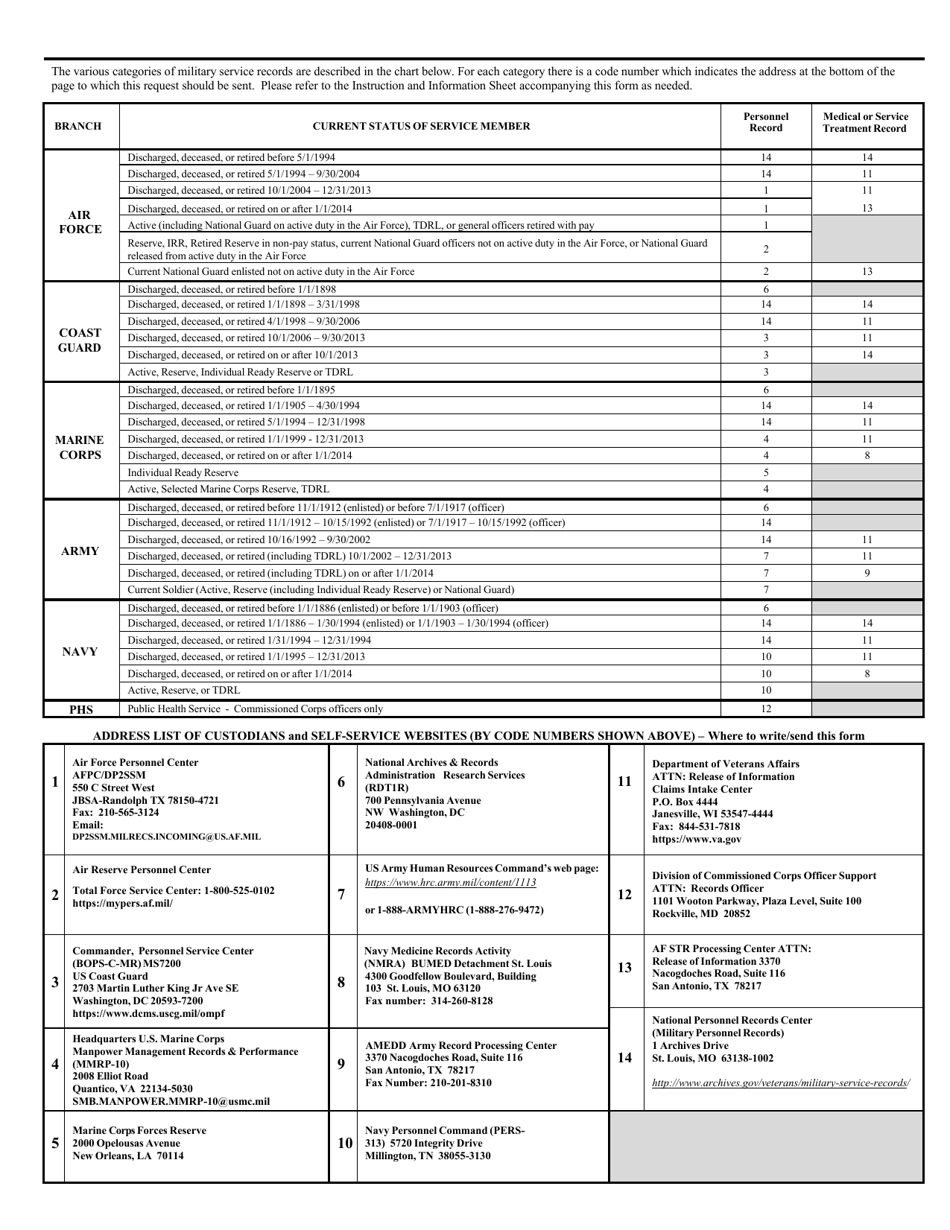 Form SF-180 Request Pertaining to Military Records, Page 3