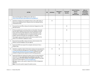 New Employee Onboarding Checklist, Page 4