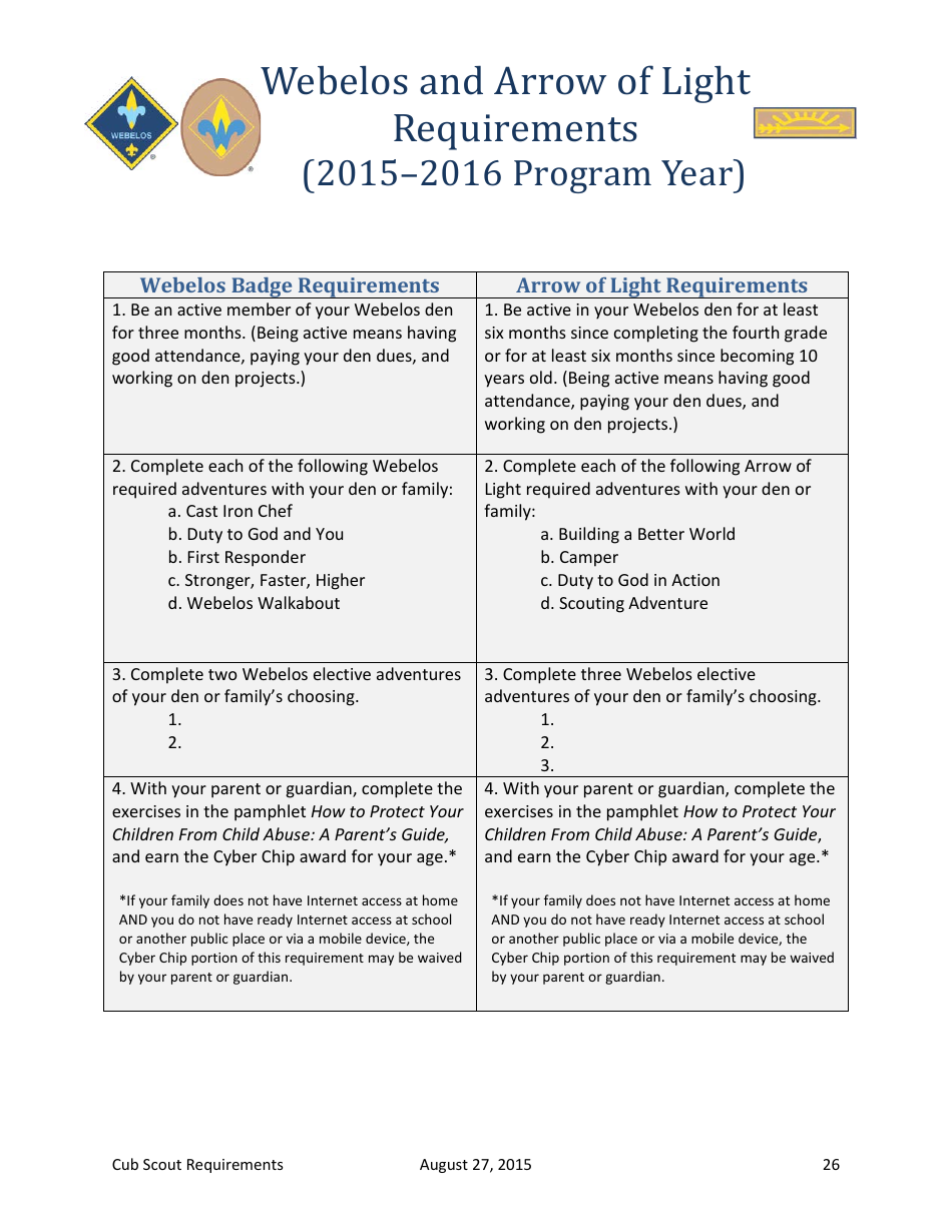 2015-2016 Cub Scout Requirements - Boy Scouts of America, Page 26