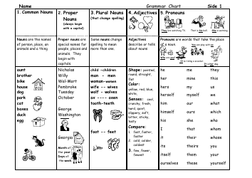 English Grammar Chart for Primary School