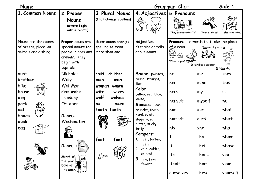 English Grammar Chart for Primary School