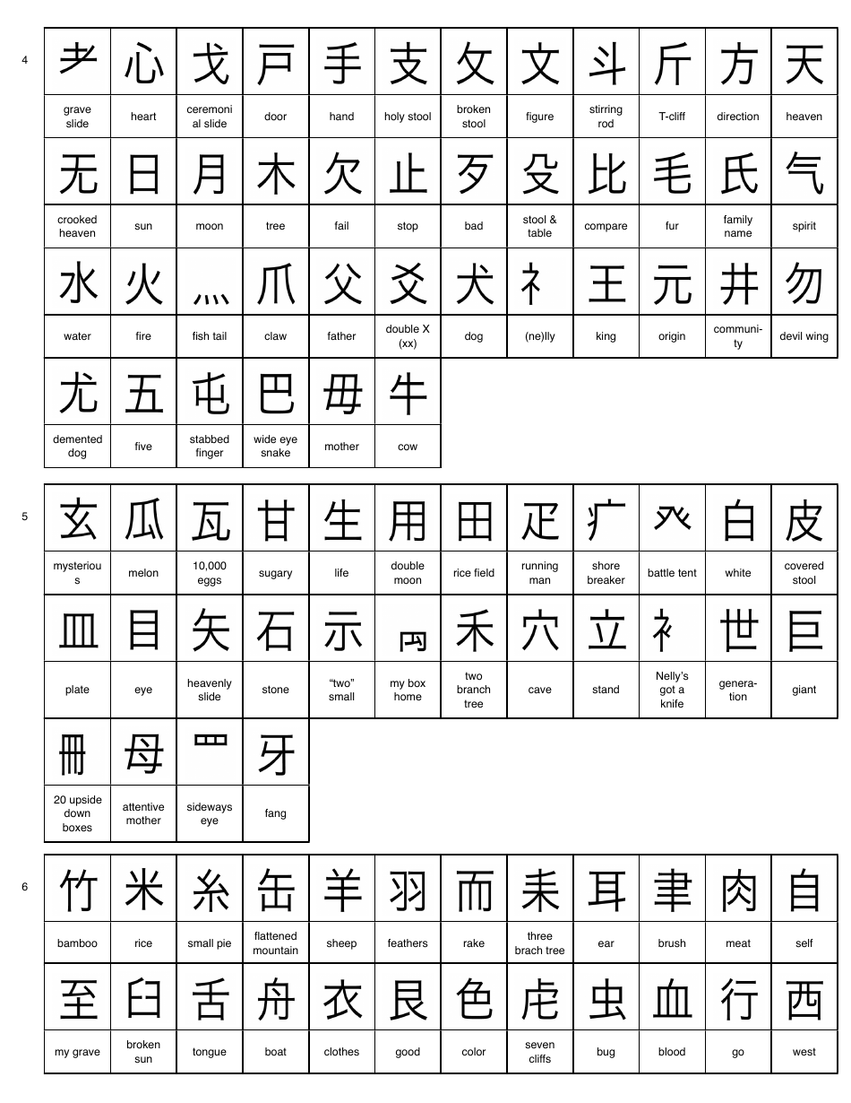 Kanji Radicals Cheat Sheet Download Printable PDF | Templateroller