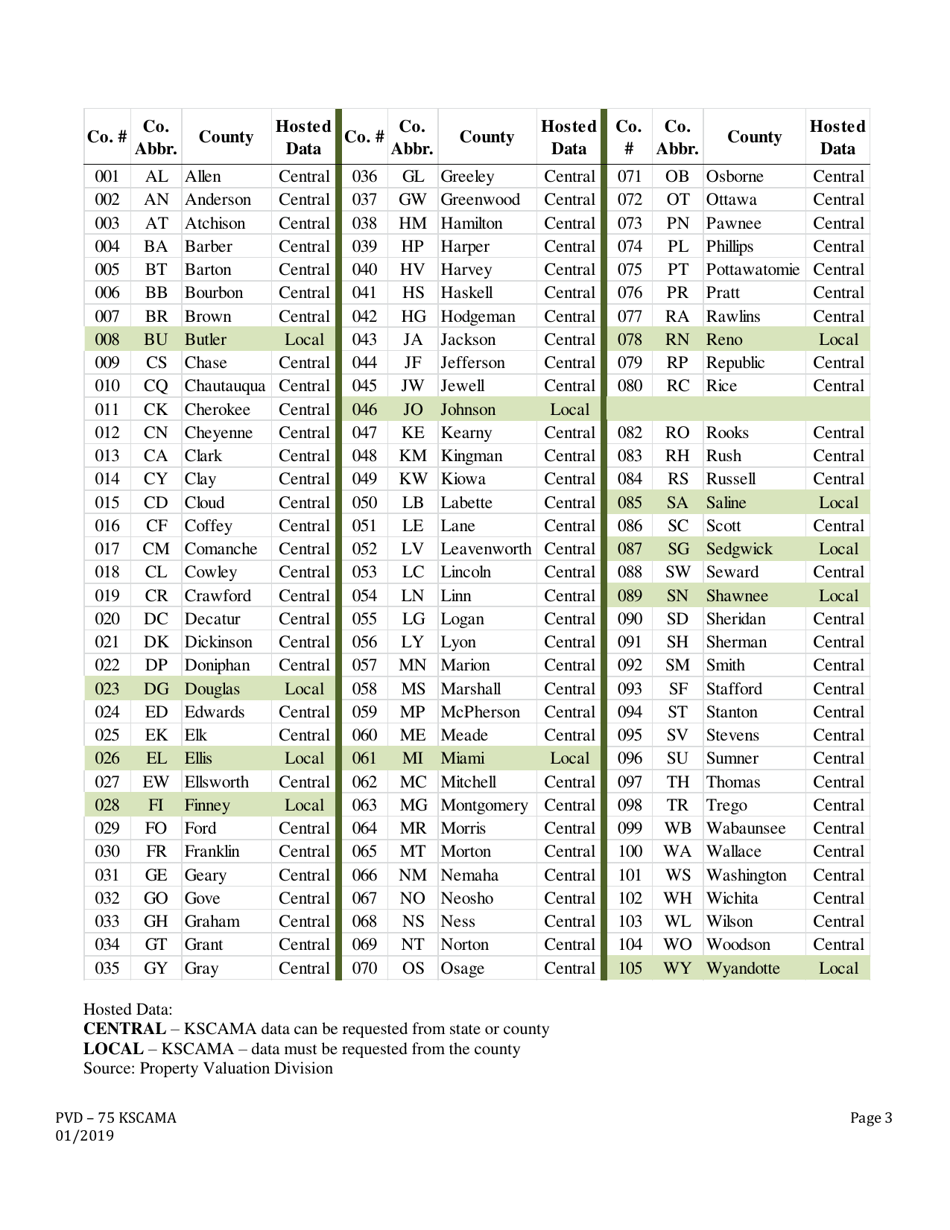 Form PVD-75 Open Records Request for Cama - Kansas, Page 3