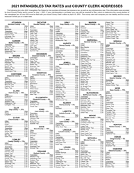 Form 200 Local Intangibles Tax Return - Kansas, Page 3