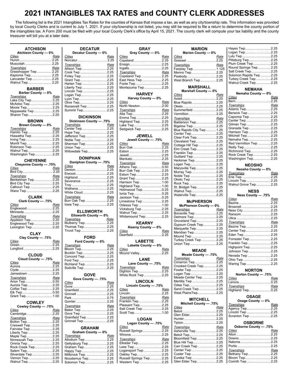 Form 200 Local Intangibles Tax Return - Kansas, Page 3