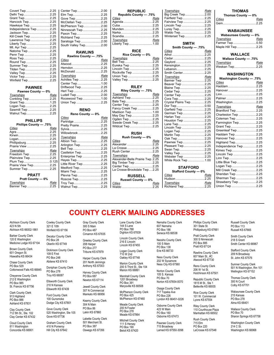 Form 200 Local Intangibles Tax Return - Kansas, Page 4