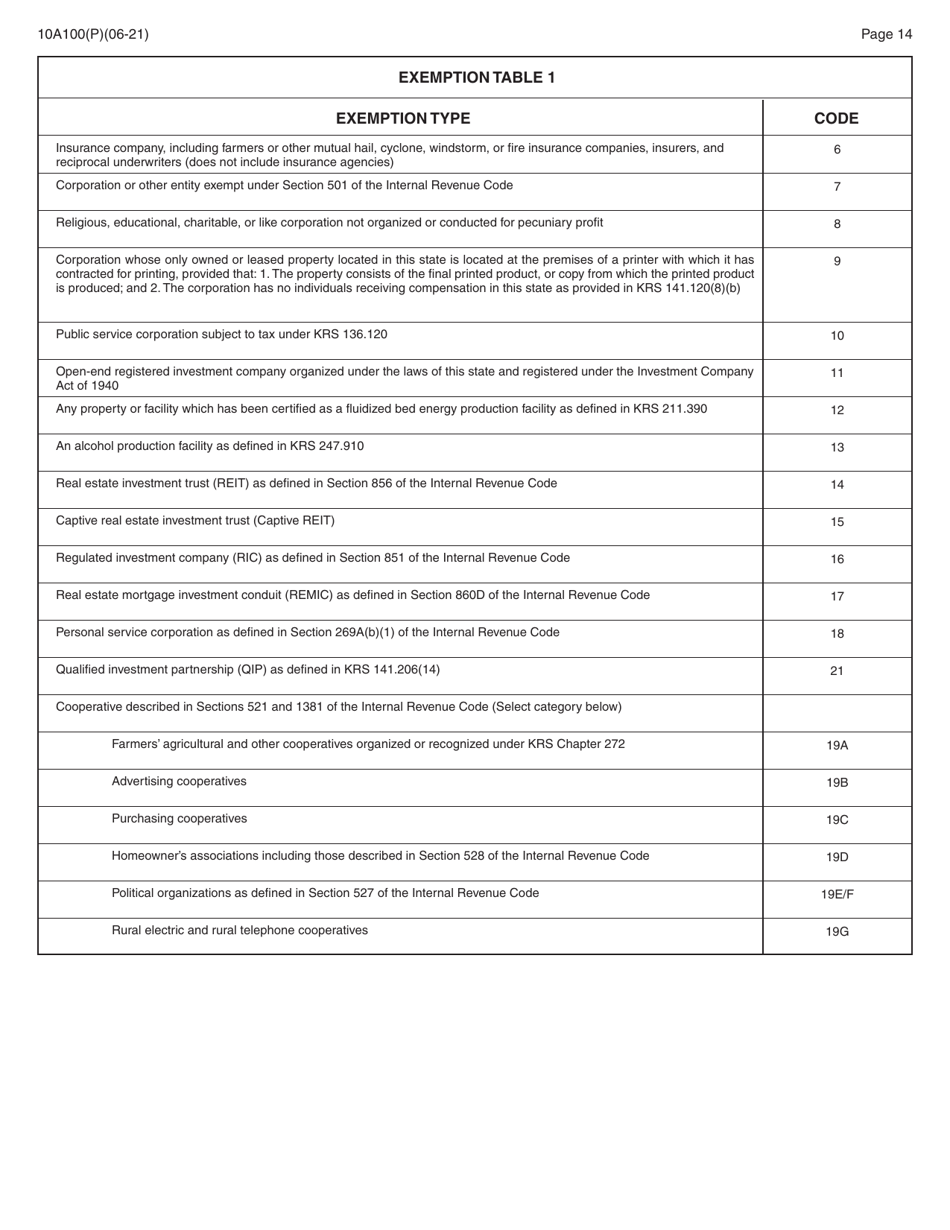 Form 10A100(P) Kentucky Tax Registration Application - Kentucky, Page 28