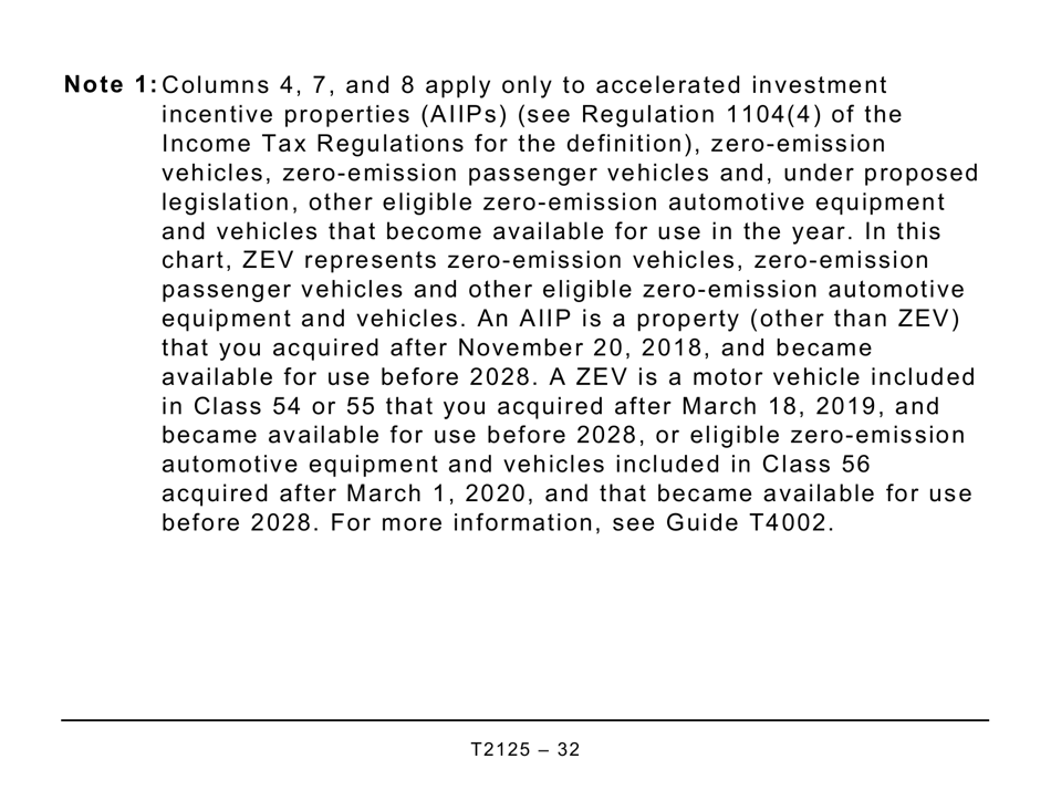 Form T2125 Statement of Business or Professional Activities (Large Print) - Canada, Page 32
