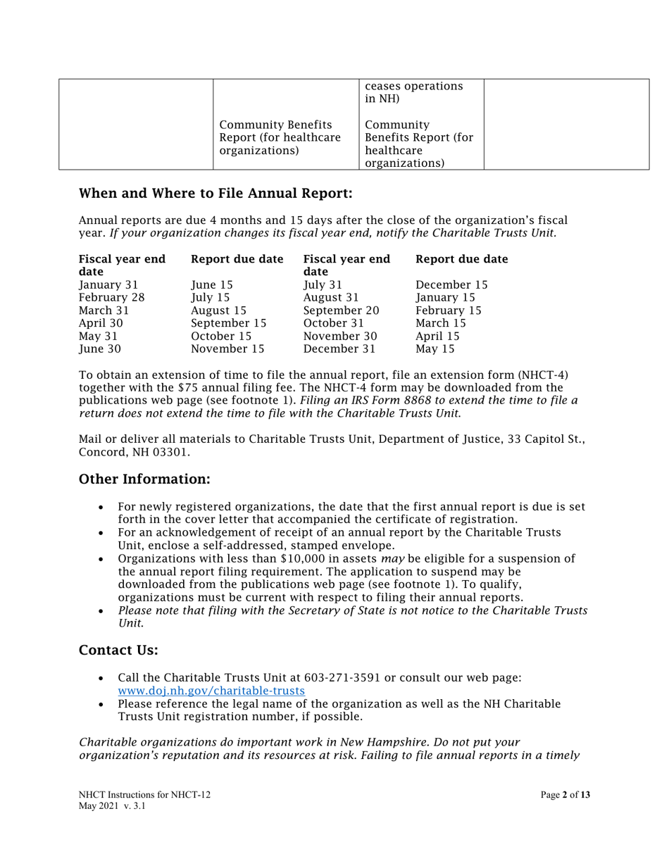 Instructions for Form NHCT-12 New Hampshire Annual Report - Charitable Organizations and Trusts - New Hampshire, Page 2