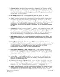 Instructions for Form NHCT-12 New Hampshire Annual Report - Charitable Organizations and Trusts - New Hampshire, Page 6