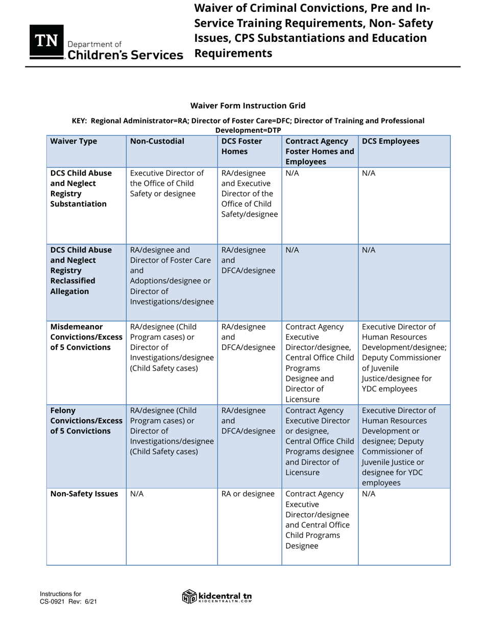 Form CS-0921 Waiver of Criminal Convictions, Pre and In-Service Training Requirements, Non-safety Issues, Cps Substantiations and Education Requirements - Tennessee, Page 4