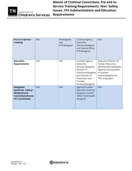 Form CS-0921 Waiver of Criminal Convictions, Pre and In-Service Training Requirements, Non-safety Issues, Cps Substantiations and Education Requirements - Tennessee, Page 5