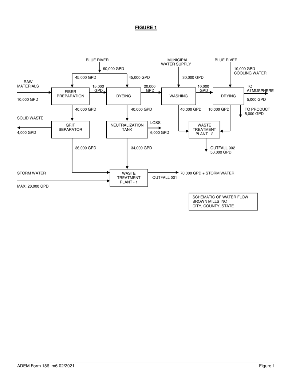 ADEM Form 186 State Indirect Discharge (Sid) Permit Application - Alabama, Page 16